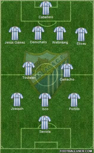 Málaga C.F., S.A.D. Formation 2012