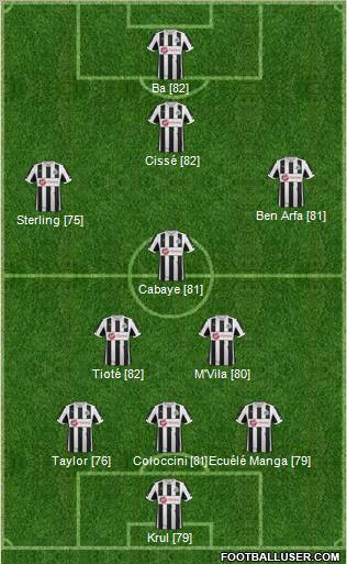 Newcastle United Formation 2012