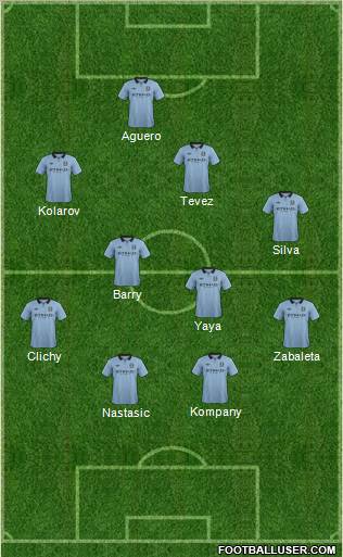 Manchester City Formation 2012