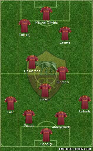 AS Roma Formation 2012