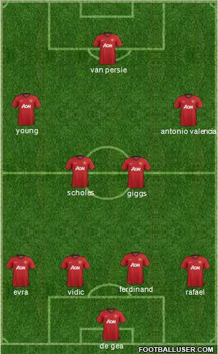 Manchester United Formation 2012