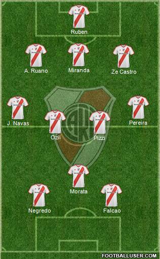 River Plate Formation 2012