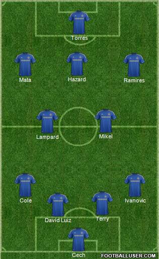 Chelsea Formation 2012