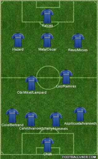 Chelsea Formation 2012