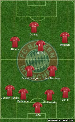 FC Bayern München Formation 2012