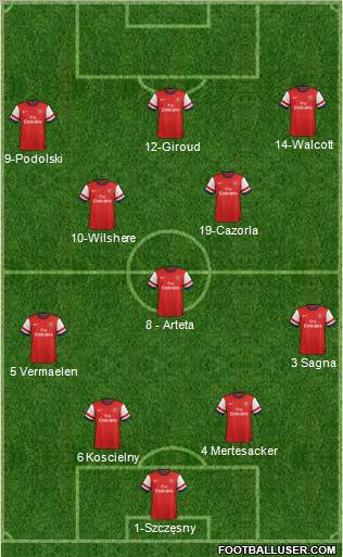 Arsenal Formation 2012