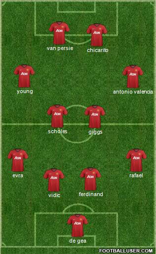 Manchester United Formation 2012