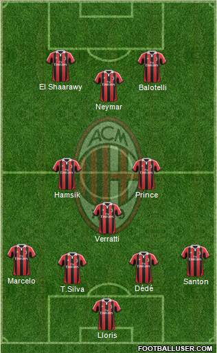 A.C. Milan Formation 2012