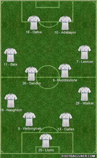 Tottenham Hotspur Formation 2012