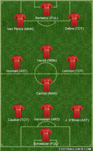 Liverpool Formation 2012