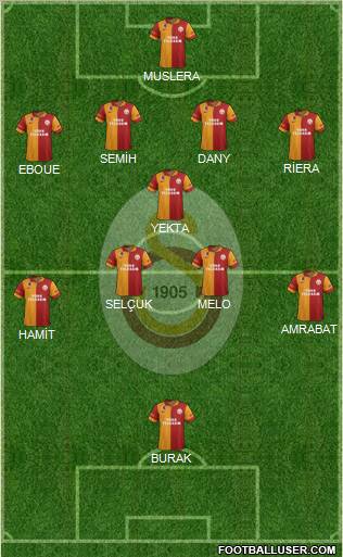 Galatasaray SK Formation 2012