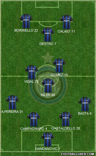 F.C. Internazionale Formation 2012