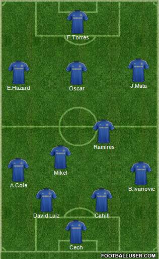 Chelsea Formation 2012