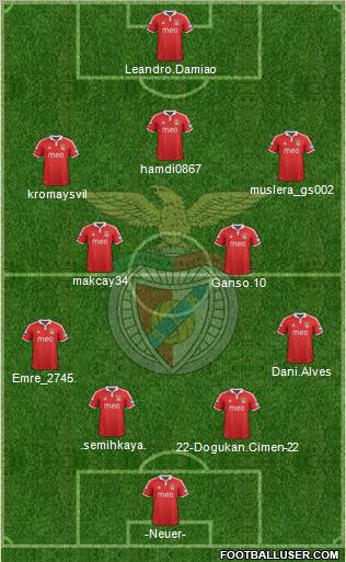 Sport Lisboa e Benfica - SAD Formation 2012