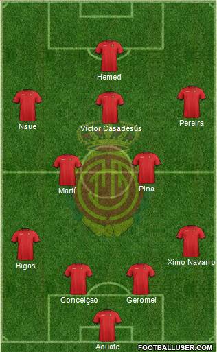 R.C.D. Mallorca S.A.D. Formation 2012
