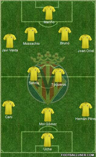 Villarreal C.F., S.A.D. Formation 2012