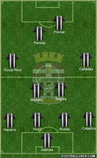 F.C. Cartagena Formation 2012