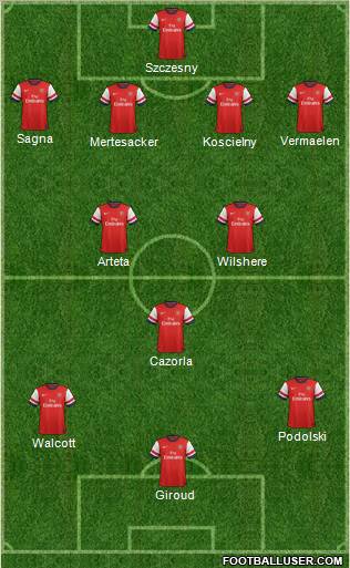 Arsenal Formation 2012