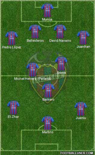 Levante U.D., S.A.D. Formation 2012