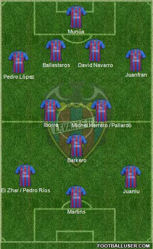 Levante U.D., S.A.D. Formation 2012