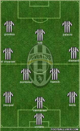 Juventus Formation 2012