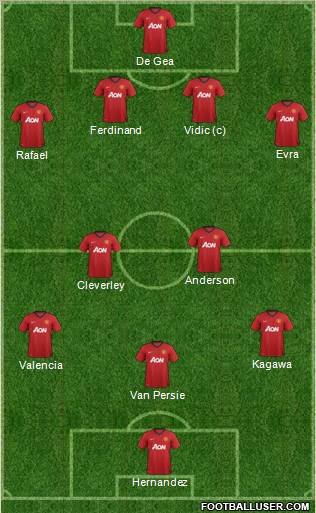 Manchester United Formation 2012