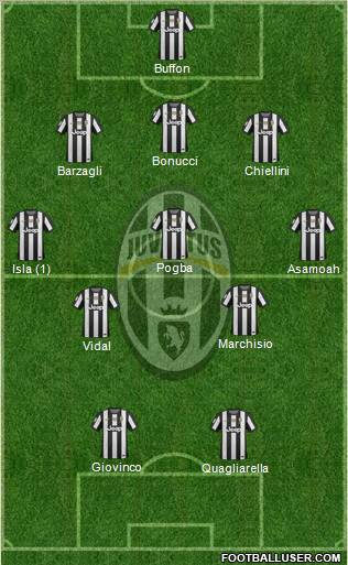 Juventus Formation 2012