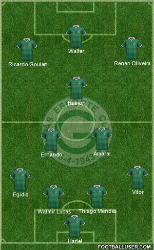 Goiás EC football formation