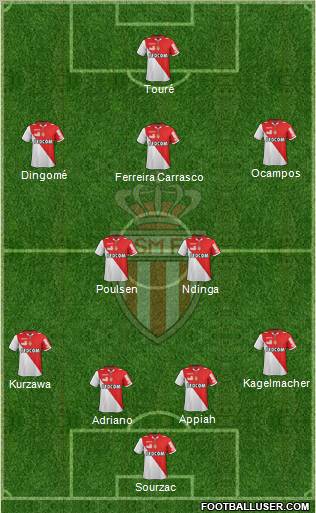 AS Monaco FC Formation 2012