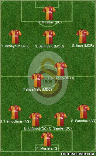 Galatasaray SK Formation 2012