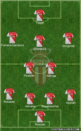 AS Monaco FC Formation 2012