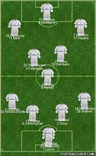 Tottenham Hotspur Formation 2012