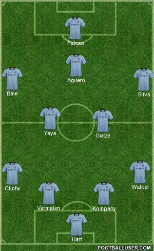 Manchester City Formation 2012