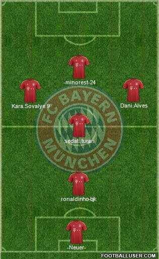 FC Bayern München Formation 2012