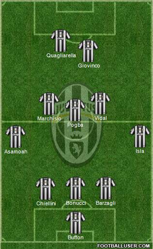 Juventus Formation 2012