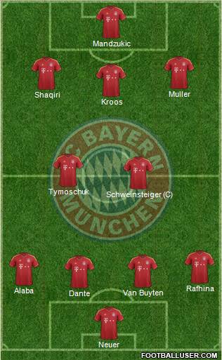 FC Bayern München Formation 2012