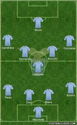 S.S. Lazio Formation 2012