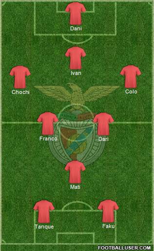 Sport Lisboa e Benfica - SAD Formation 2012