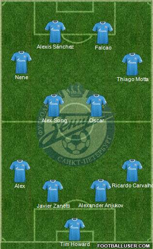 Zenit St. Petersburg Formation 2012