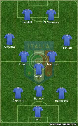 Italy Formation 2012