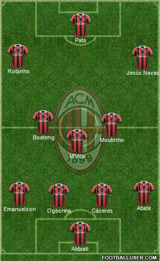 A.C. Milan Formation 2012