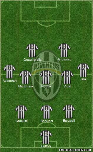 Juventus Formation 2012