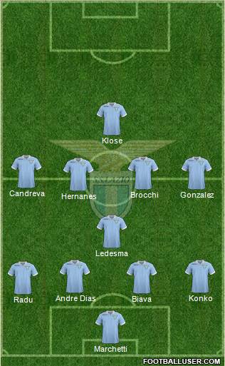 S.S. Lazio Formation 2012