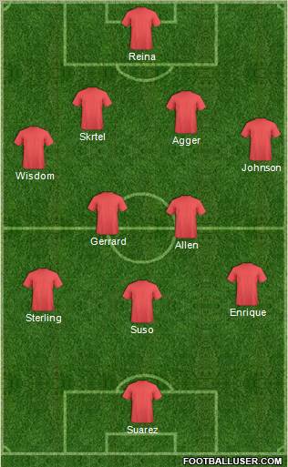 Liverpool Formation 2012