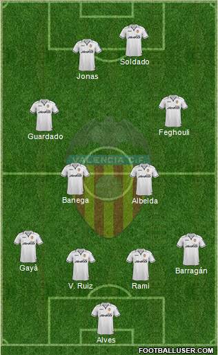 Valencia C.F., S.A.D. Formation 2012