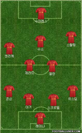 Liverpool Formation 2012