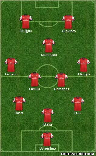 Arsenal Formation 2012
