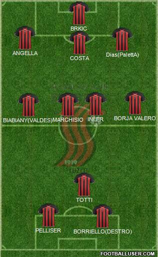 FK Sloboda Tuzla Formation 2012