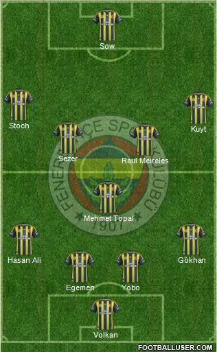 Fenerbahçe SK Formation 2012
