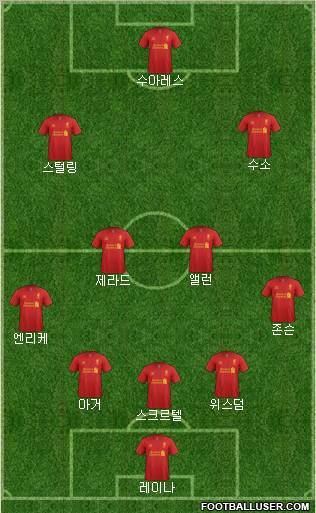 Liverpool Formation 2012